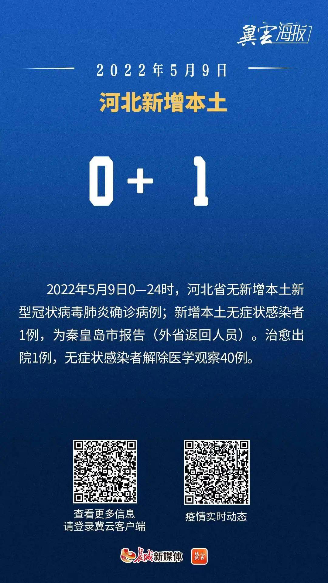 北京新增本土感染者2例-北京新增本土病例1例-第2张图片