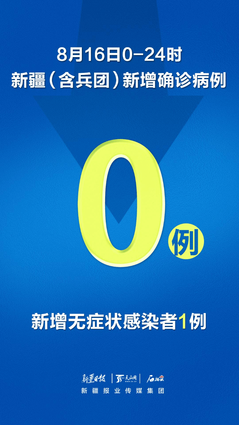 【甘肃昨日新增1例本土无症状/甘肃昨日新增1例本土无症状病例】-第2张图片