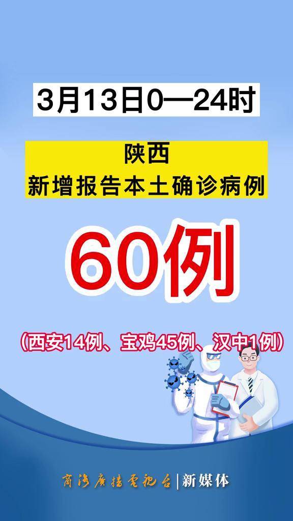 「陕西新增2例本土确诊」〃陕西新增2例本土确诊病例-第1张图片