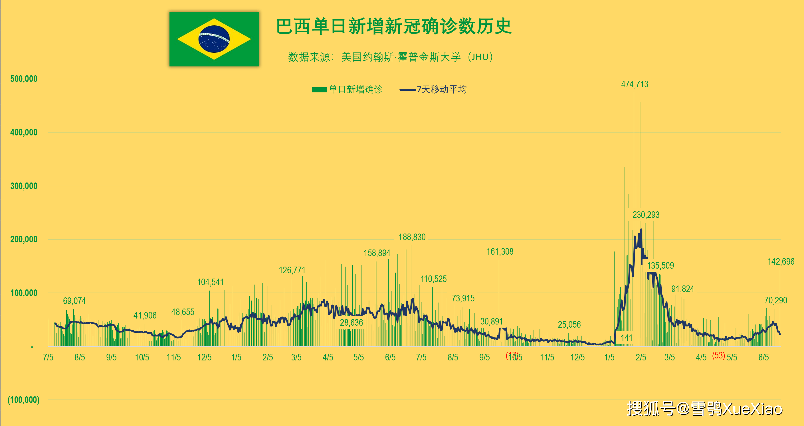 【2023年11月新冠高峰/新冠肺炎疫情11月份高发期】-第1张图片