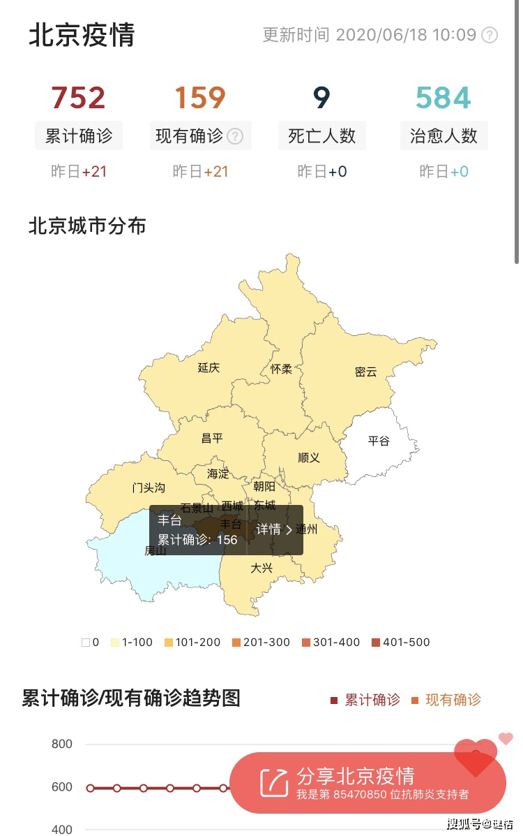 【北京重点行业筛出多例感染者/北京确定的疫情重点地区】-第2张图片