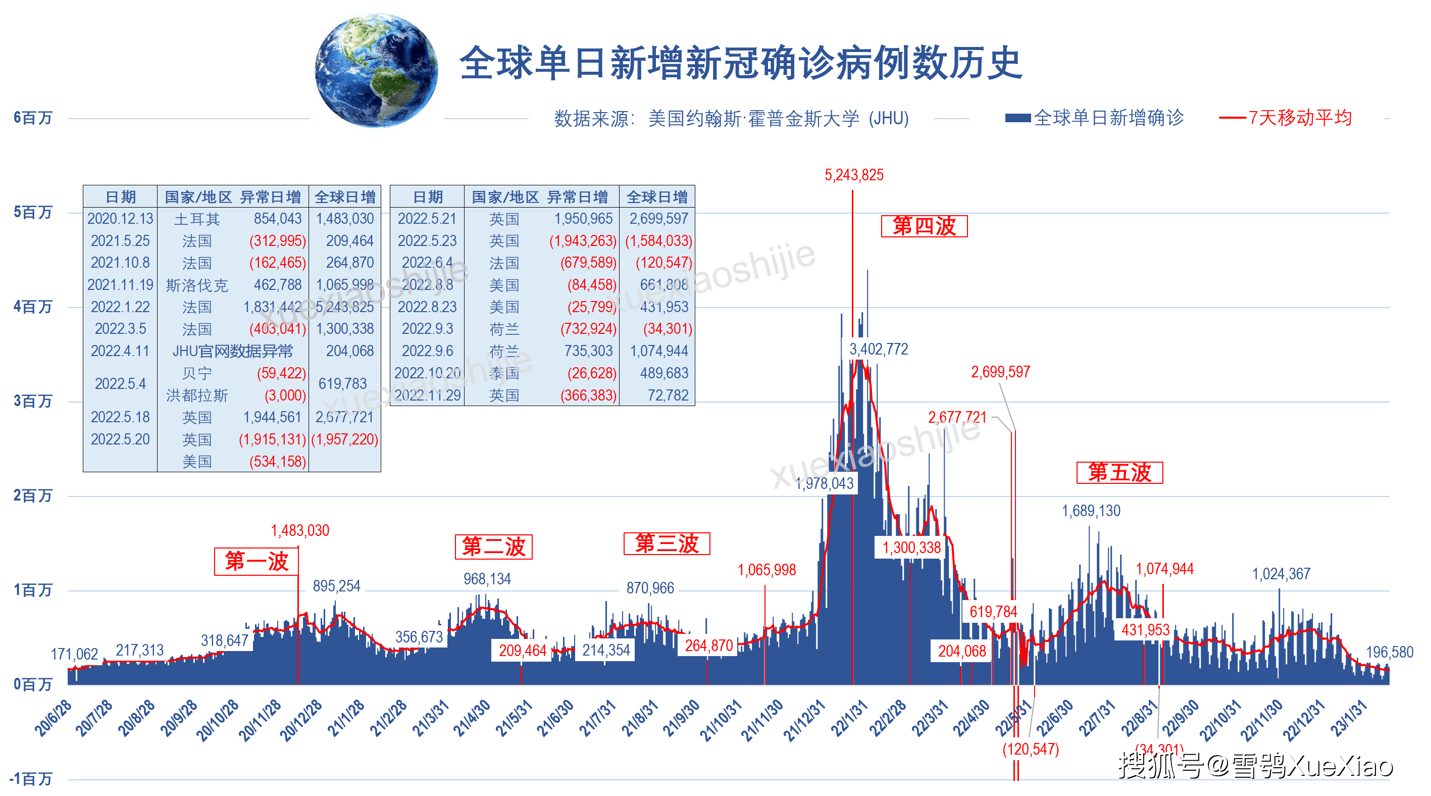 31省区市增62例本土,31省区市增62例本土确诊-第1张图片