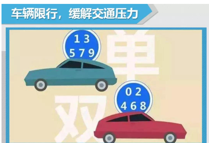 「漯河市限号2021最新限号」〃漯河市限号2021最新限号处罚-第3张图片