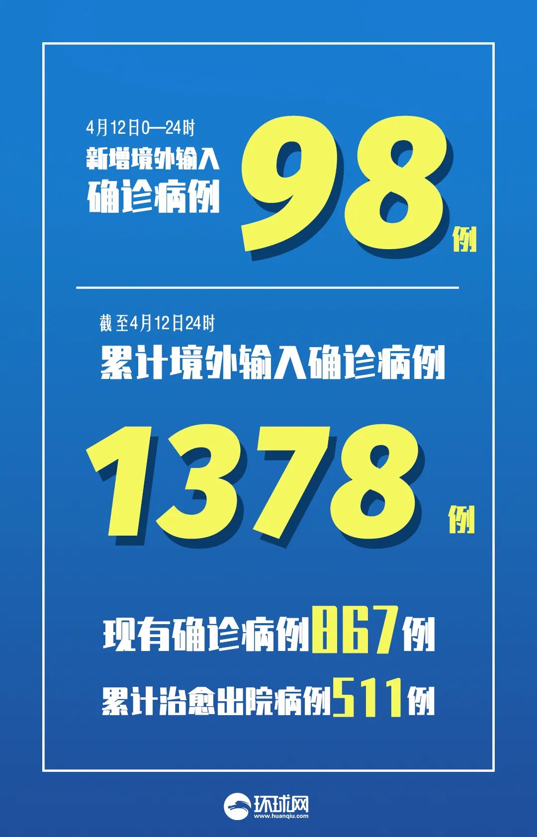 31省区市新增80例本土确诊〃31省区市新增确诊101例 其中本土98例-第1张图片