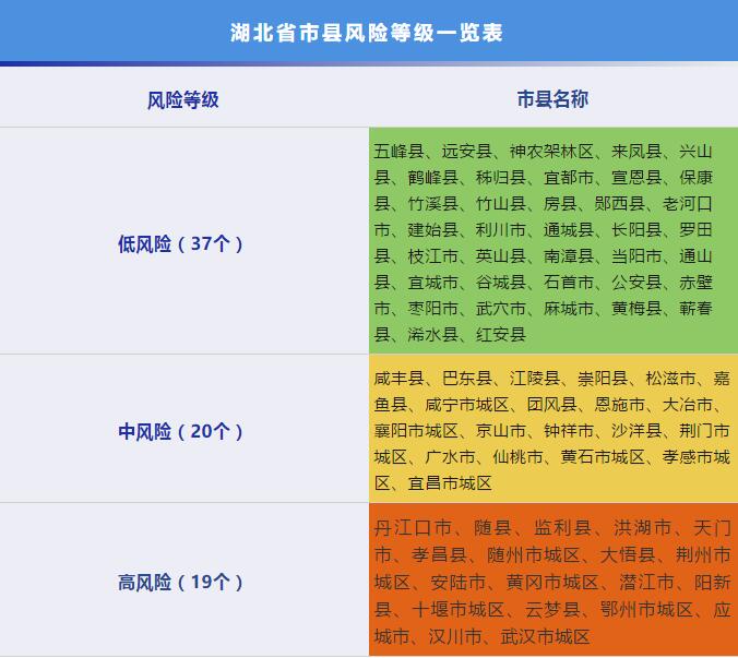 “本轮疫情涉11省21市扩散风险加大	” 本轮疫情已涉及10省份？-第2张图片