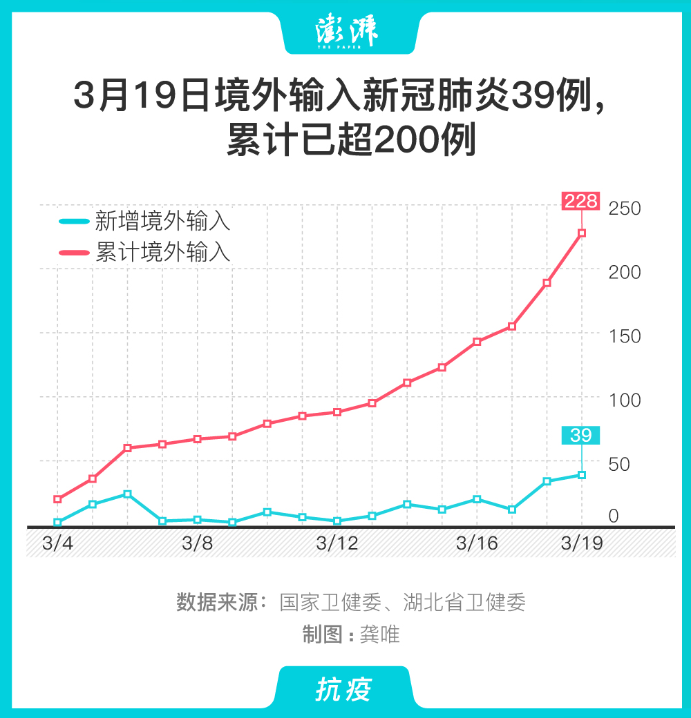 “北京现在多少例肺炎	” 北京现在多少例肺炎了？-第1张图片