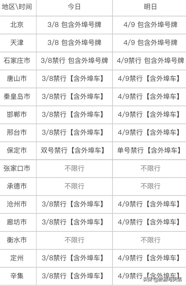 河北限行,河北限行2026最新限号时间-第1张图片