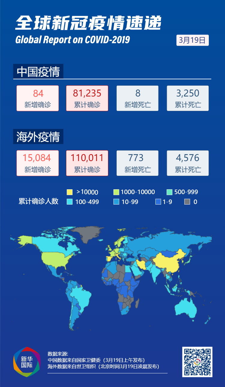 【上海累计确诊病例/上海确诊人数】