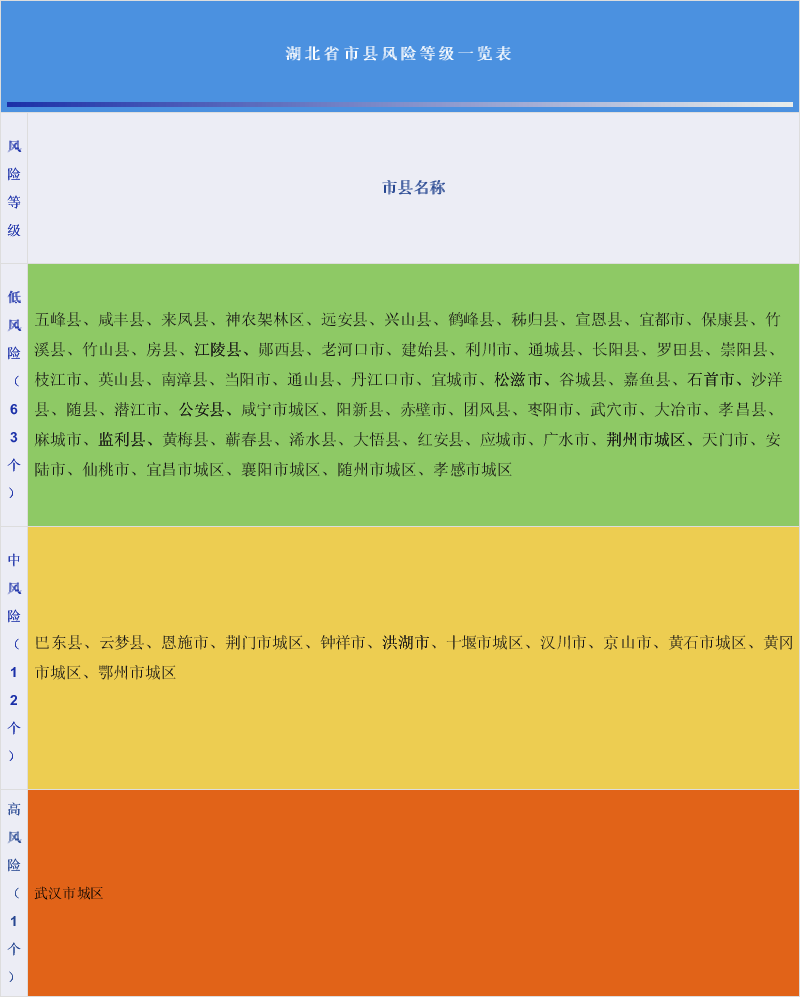 低风险地区查询〃低风险地区查询系统-第2张图片