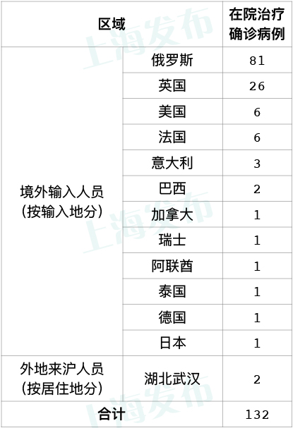 “31省新增12例确诊均为境外输入” 31省区市新增12例境外输入确诊？-第3张图片