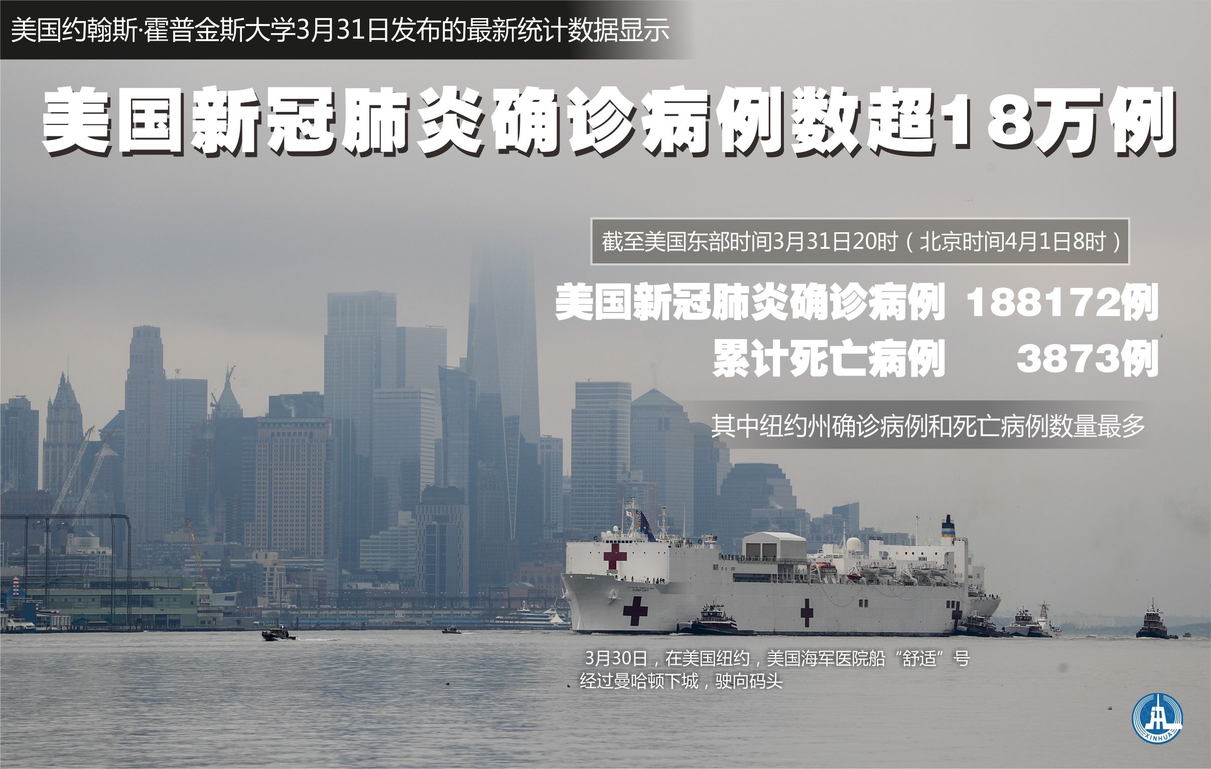 “美国感染超公布数据	” 美国感染率超过5%？-第1张图片