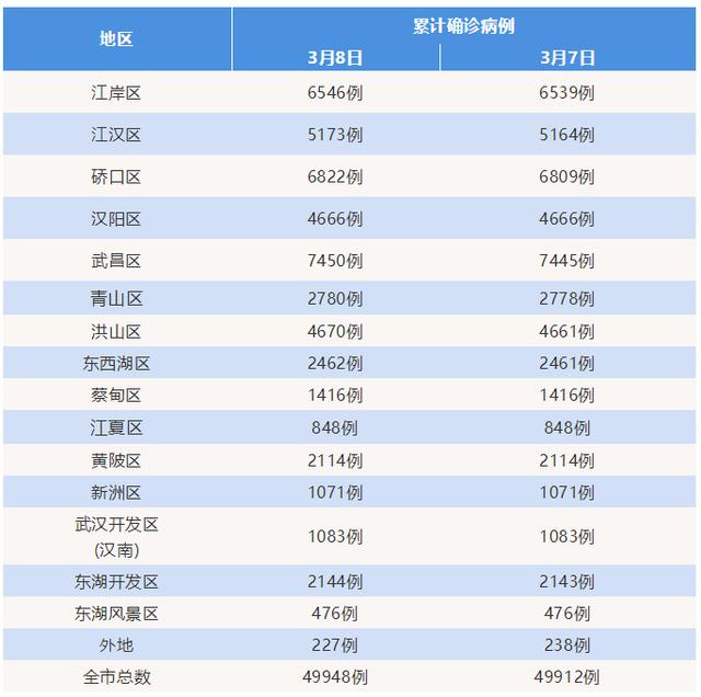 “武汉新增4例本土确诊” 武汉新增4例行程？