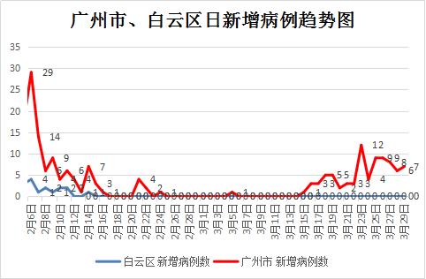 “河南新冠疫情通报	” 河南新冠疫情通报最新消息？-第1张图片