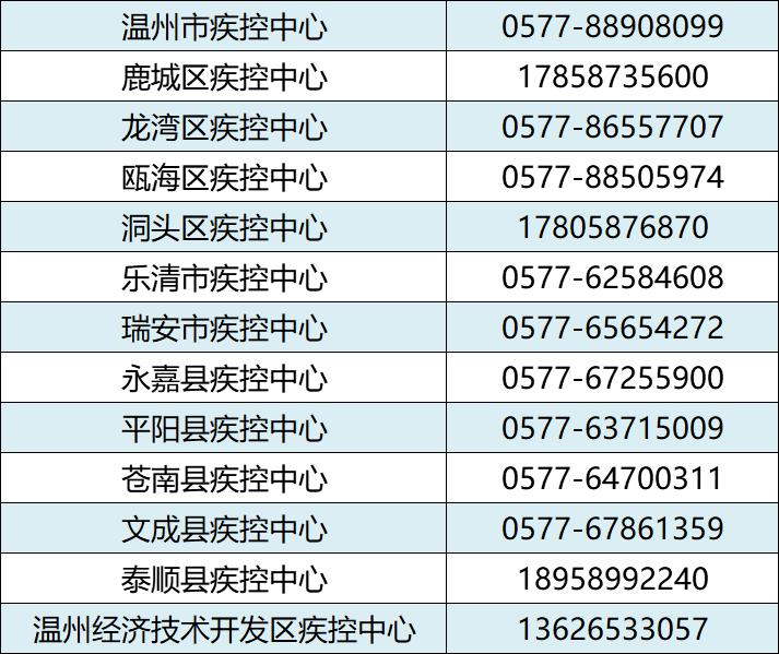 “各城市感染高峰期预测” 各城市感染新型冠状病毒人数？-第2张图片