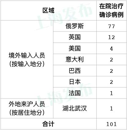 山东1名病例曾乘高铁到银川〃山东高铁新冠-第2张图片
