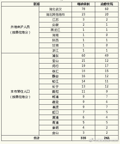 “31省区市昨日无新增确诊病例	” 31省份昨日无新增本地确诊？-第2张图片