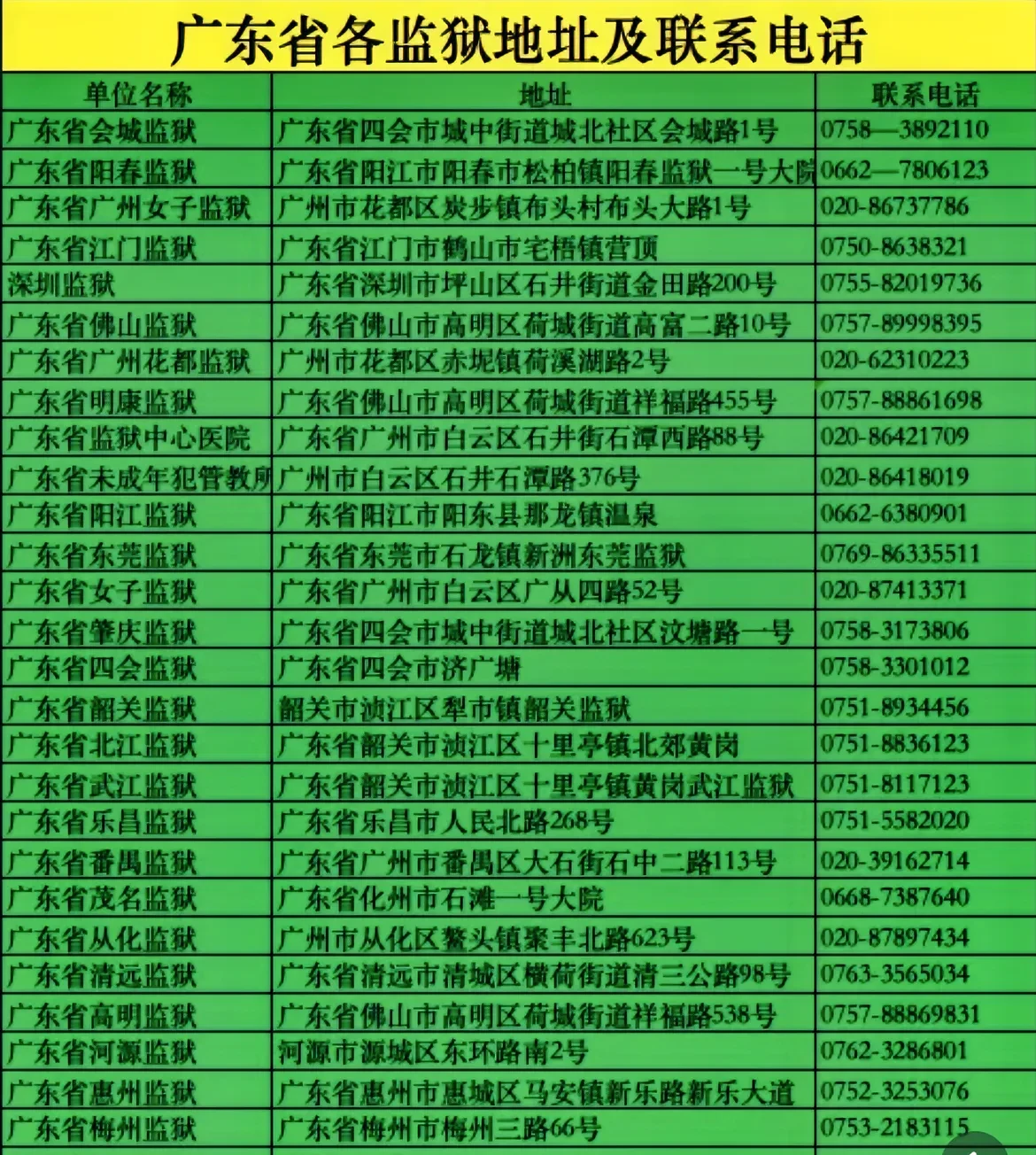 「广东无新增本土确诊病例」〃广东无新增本土确诊病例是哪里的-第1张图片