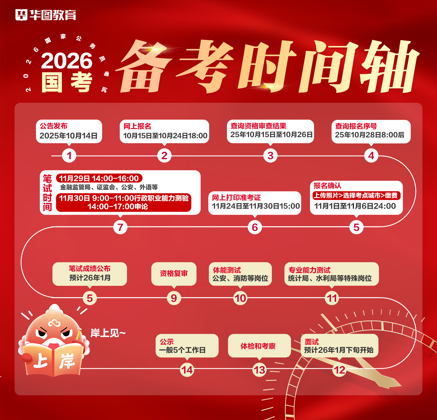 2023国考时间︰(2023国考时间是哪天)-第2张图片