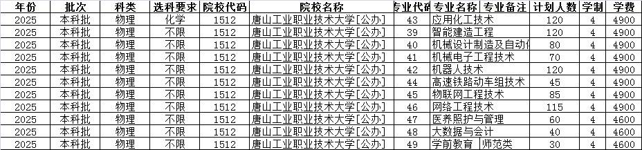 河北新增-河北新增的职业本科有哪些-第1张图片