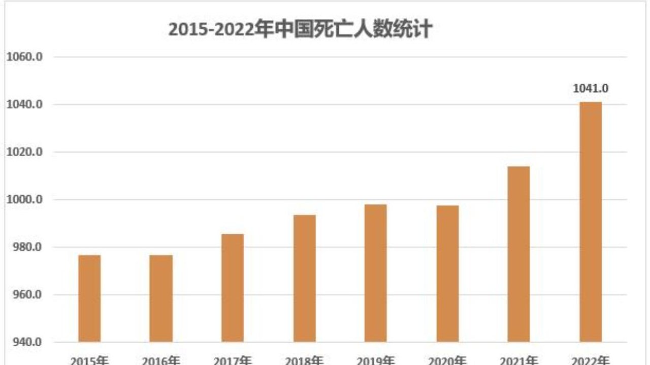 全国各地感染高峰进度︰(各地感染人数统计)-第3张图片