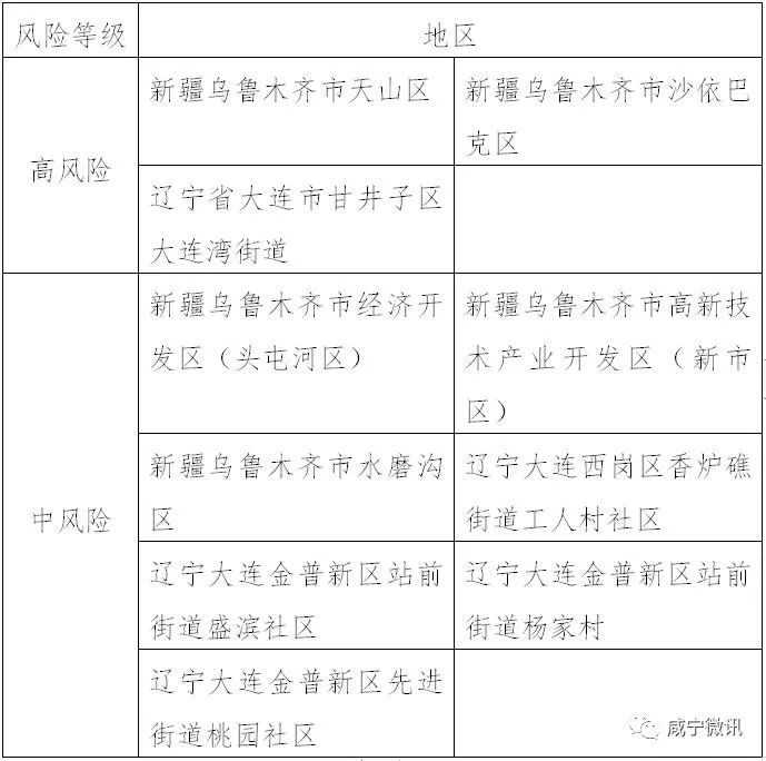 31省份新增7例确诊〃31省份新增确诊37例27例为本土病例-第3张图片
