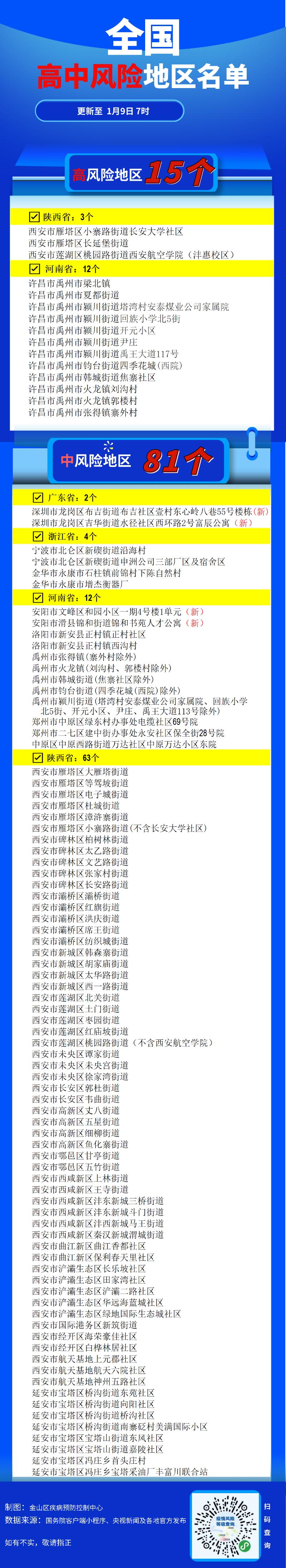 北京中高风险地区名单︰(北京中高风险地区最新名单实时查询)-第1张图片