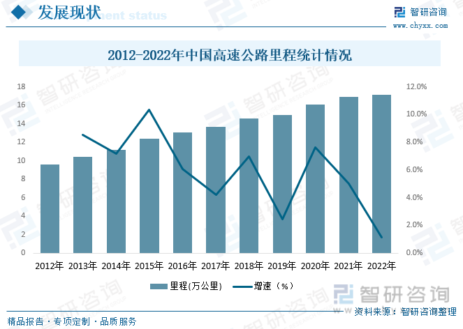 2023一月一号高速免费几天〃202年1月1号高速免费吗-第2张图片