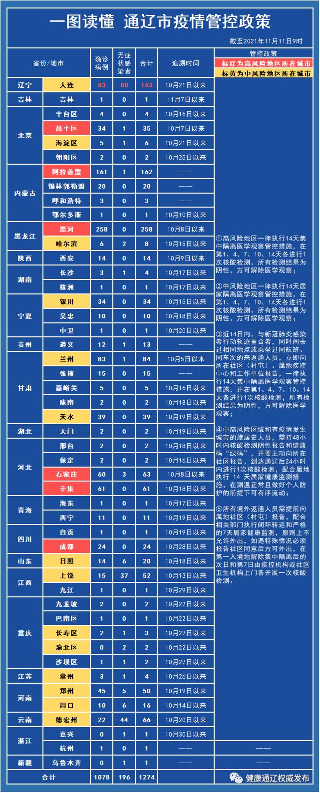 沈阳市疫情防控最新通告,沈阳市疫情管控-第2张图片