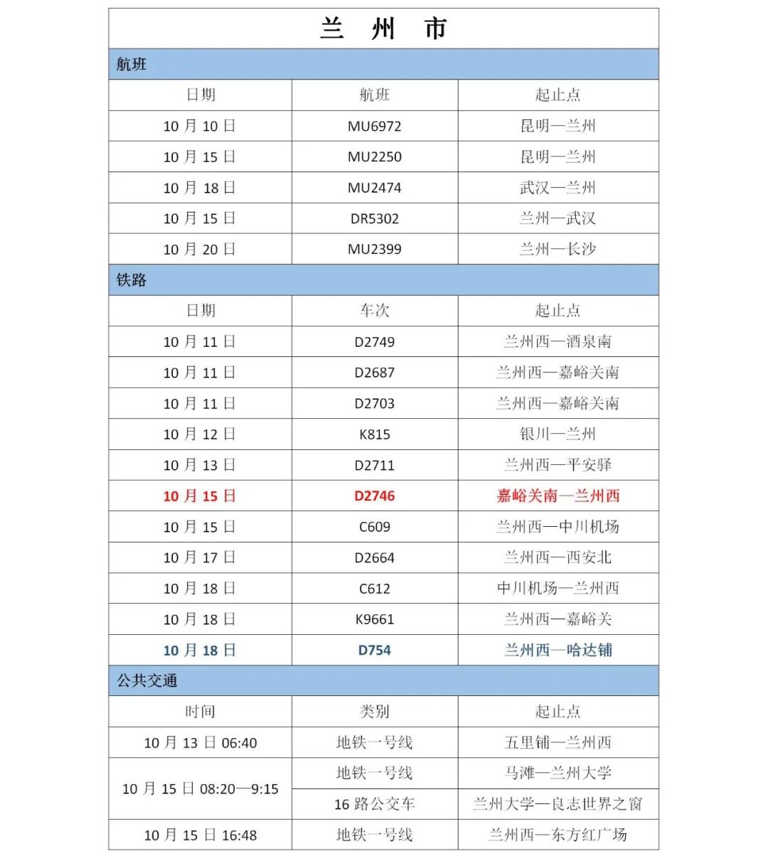 「今日确诊病例轨迹公布」〃今日确诊疫情-第1张图片