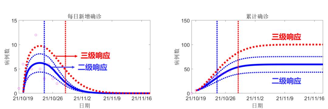 甘肃疫情〃甘肃疫情开始与结束的时间表-第1张图片