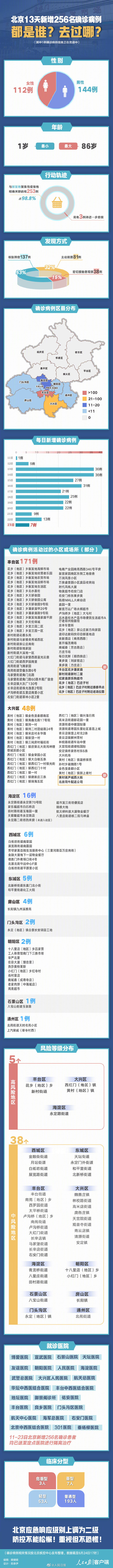 「新疆新增病例112例」〃新疆新增病例112例是哪里的-第3张图片