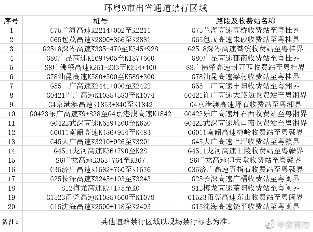 “注意!广东一地划定11个高风险区	” 广东高分险地区？-第2张图片
