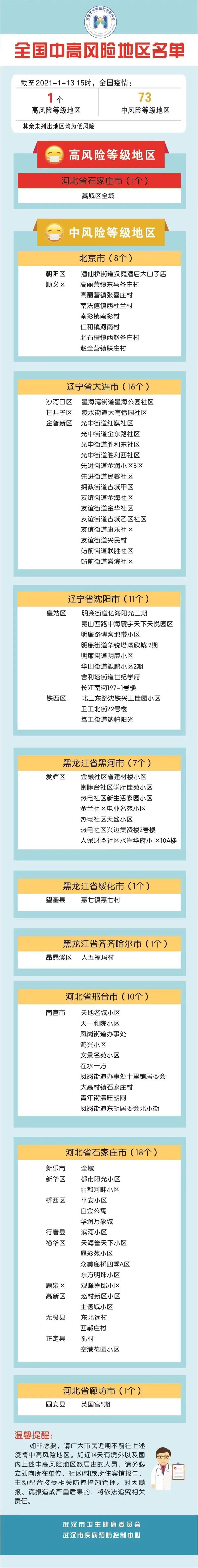 「全国现有中风险地区66个」〃全国现有中风险地区名单-第1张图片