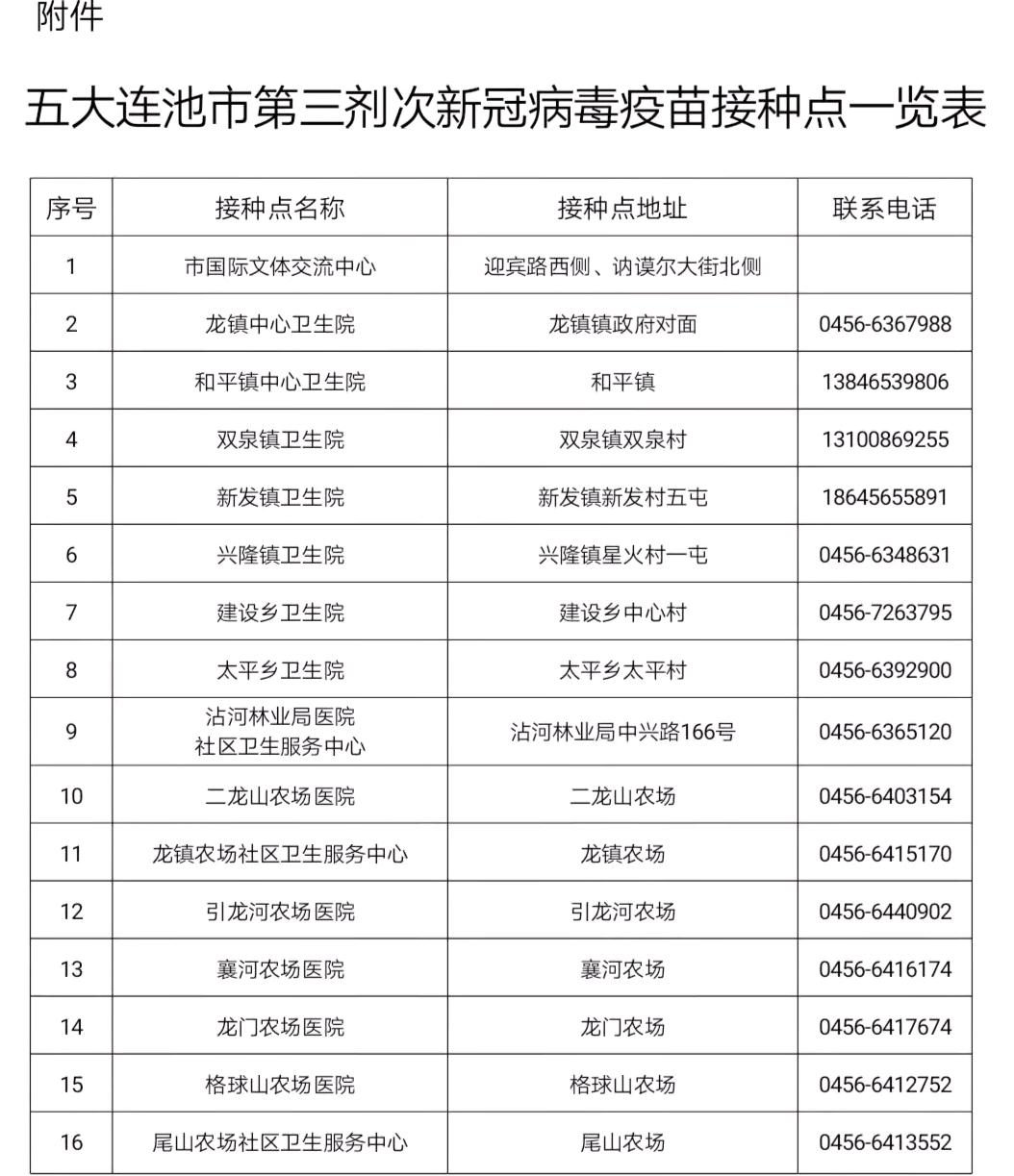 哈尔滨最新疫情规定.哈尔滨疫情最新管理通告