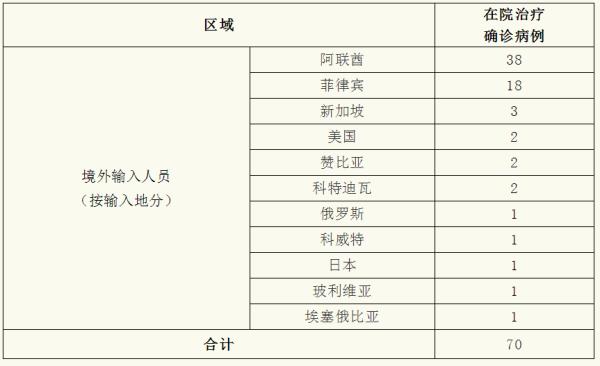 【31省份新增13例均为境外输入/31省份新增36例 均为境外输入】-第1张图片