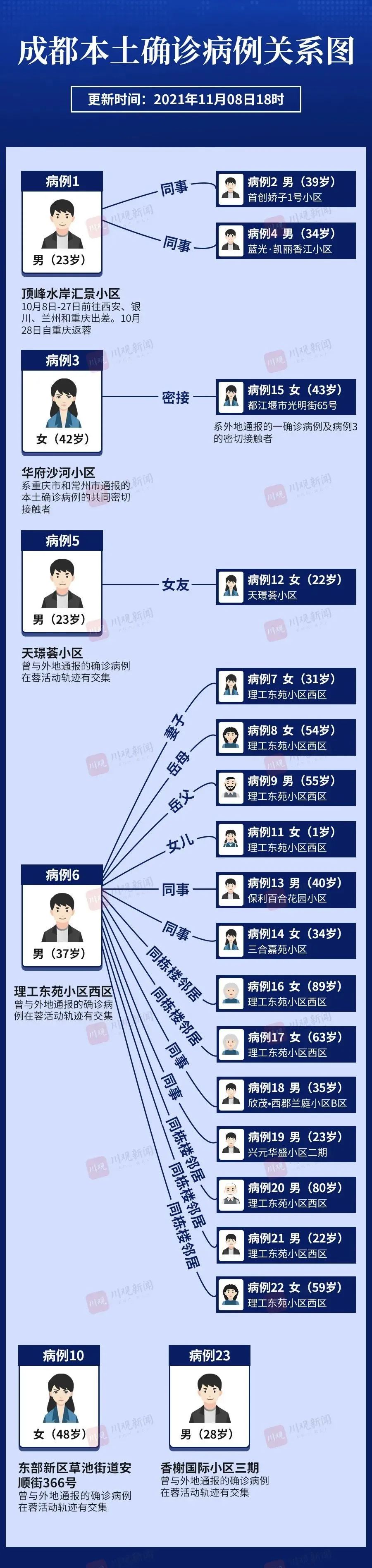【浙江省疫情/浙江省疫情最新数据消息】-第2张图片