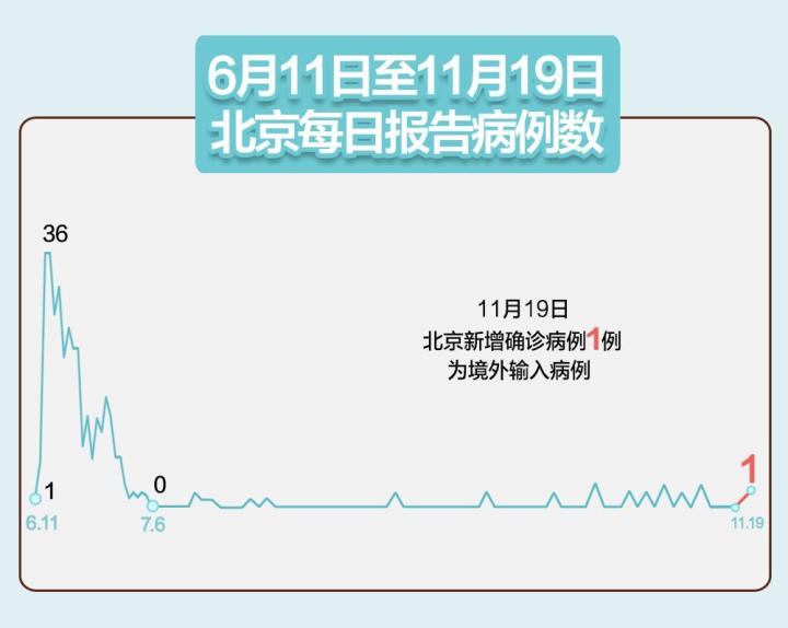 “5地新增境外输入病例16例” 新增境外输入感染者详情公布？-第3张图片