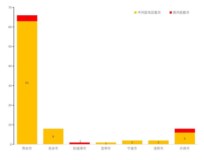 “河南疫情最新数据消息新增	” 河南疫情最新数据统计？-第2张图片