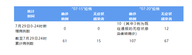 “成都新增2名确诊和2名无症状患者	” 成都新增2例无症状详细情况？-第1张图片