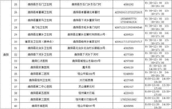 “保定疫情最新数据消息” 保定疫情最新消息发布？-第1张图片