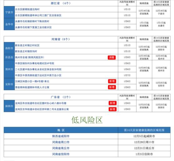 “天津的疫情最新情况” 天津的疫情情况 最新消息真的这么严重吗?？-第1张图片