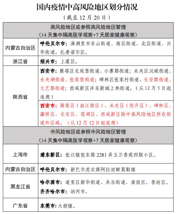 31省新增确诊11例6例为本土︰(31省新增确诊11例6例为本土病例)-第3张图片