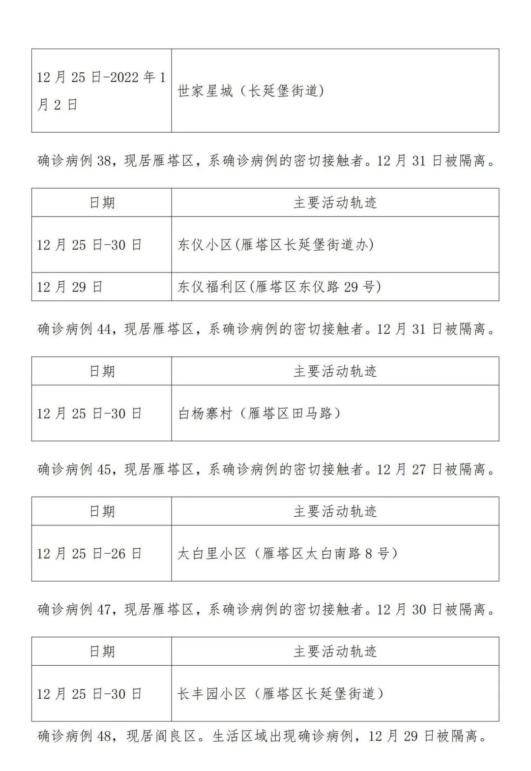 上海新增本土确诊24例,上海新增2本地确诊轨迹