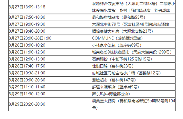 广东增13例感染者-广东增13例感染者行动轨迹