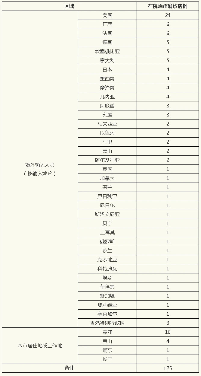 31省区市新增15例境外输入确诊.31省区市新增15例境外输入病例-第3张图片