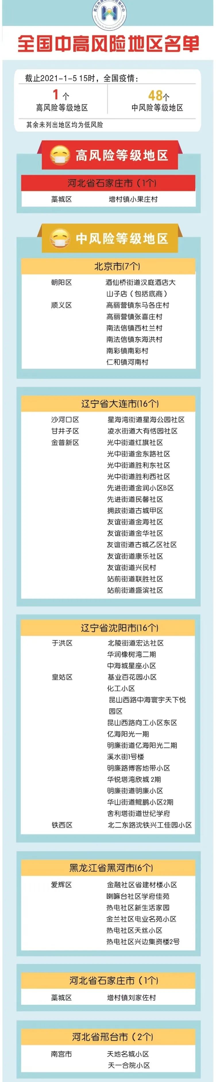 出行隔离政策,出门隔离政策-第3张图片