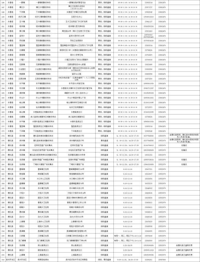 “宁波疫情最新情况最新消息今天” 宁波疫情最新消息通告？-第1张图片