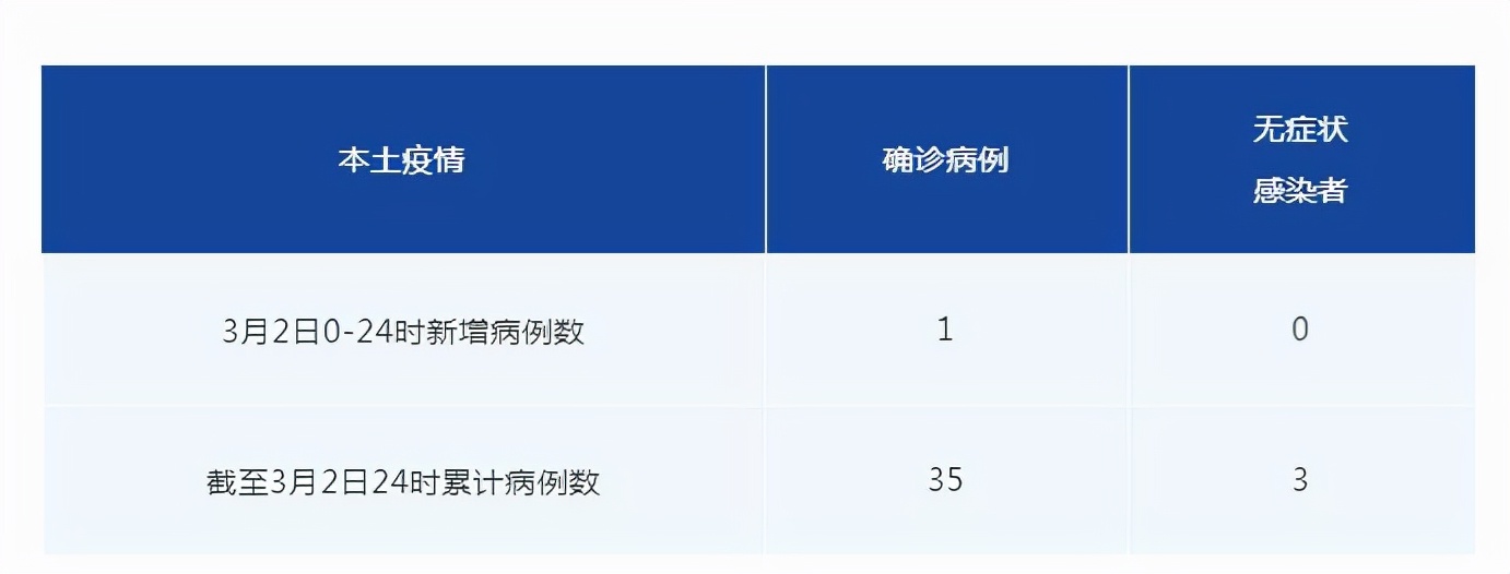 「成都疫情最新今天」〃成都疫情最新情况最新消息 今日-第2张图片