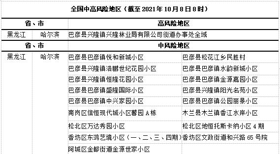 10日浙江疫情速报,浙江10日新冠最新消息-第2张图片