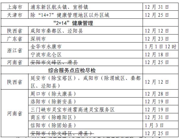 河南安阳疫情〃河南安阳疫情啥时候开始的-第3张图片
